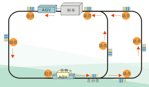 AGV線路圖